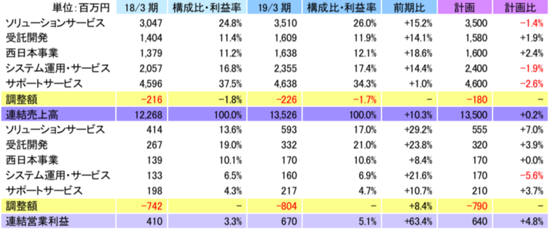 ブリッジレポート 株式会社 クレオ(9698)