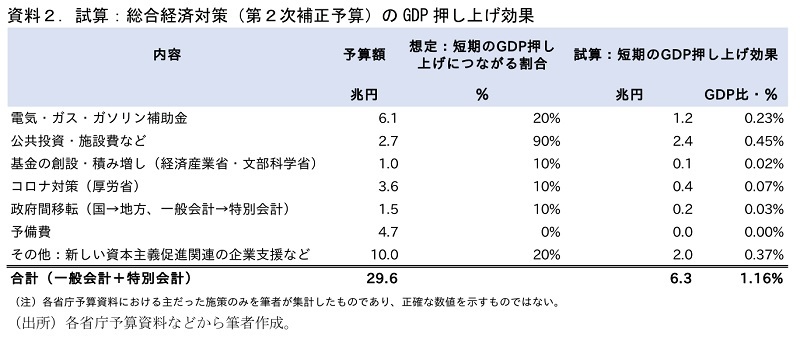 第一生命経済研究所