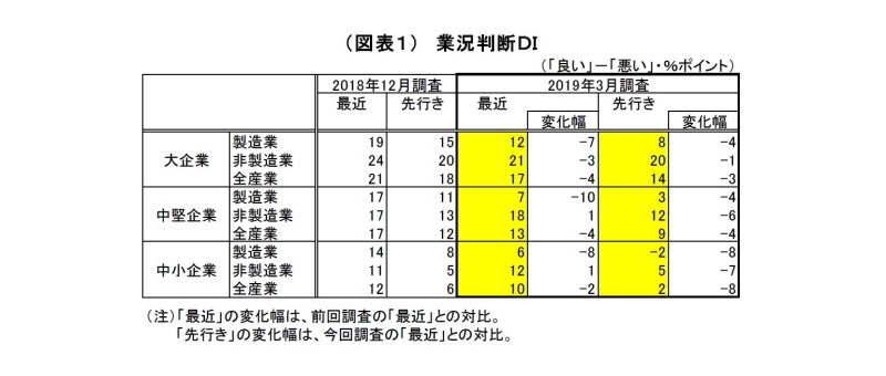 日銀短観