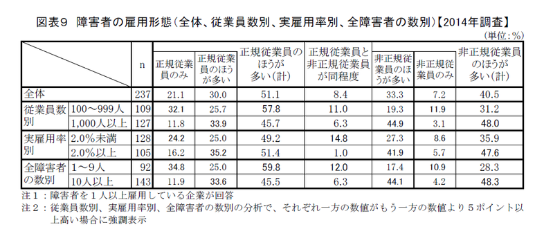 企業の障害者雇用に対する取り組み姿勢の現状と変化