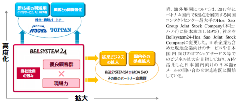図1