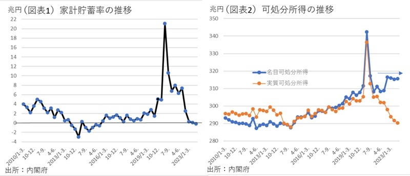 第一生命経済研究所