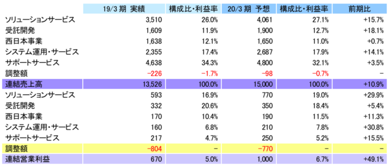 ブリッジレポート 株式会社 クレオ(9698)