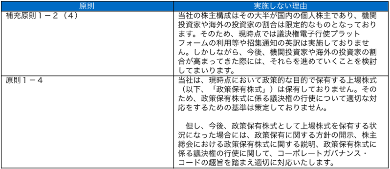 実施しない主な原則とその理由