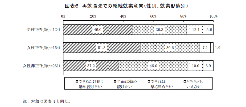 子どものいる女性の再就職の実態と課題