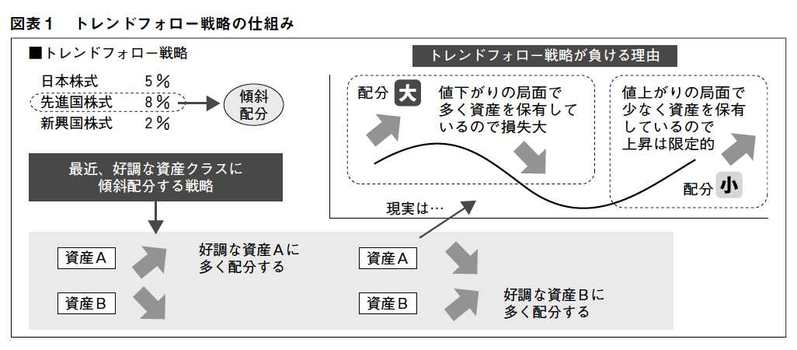 ファイナンシャル・アドバイザー