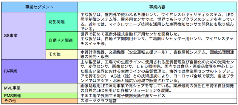 事業内容