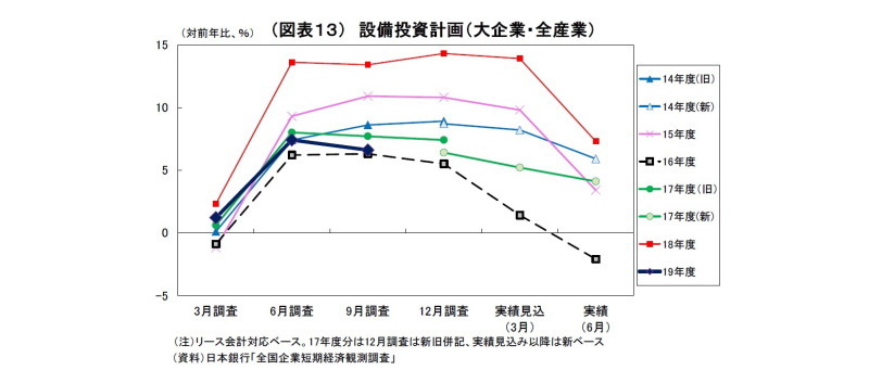 日銀短観