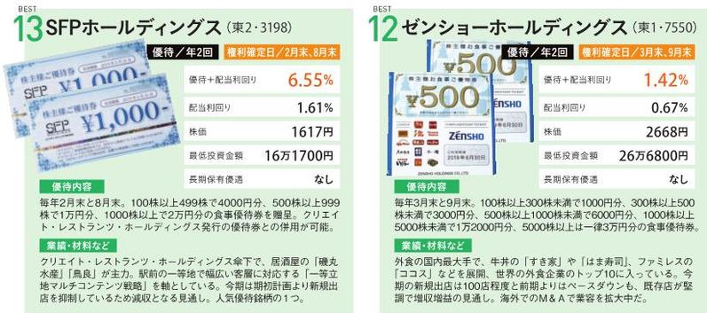 SFPホールディングス 株主優待券 2万円分 株主優待券 7000円分 SFP SFPホールディングス 株主優待券 2万円分 株主優待券 7000円分 SFP