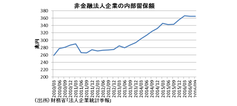 経済政策面から見た2017年の日本経済