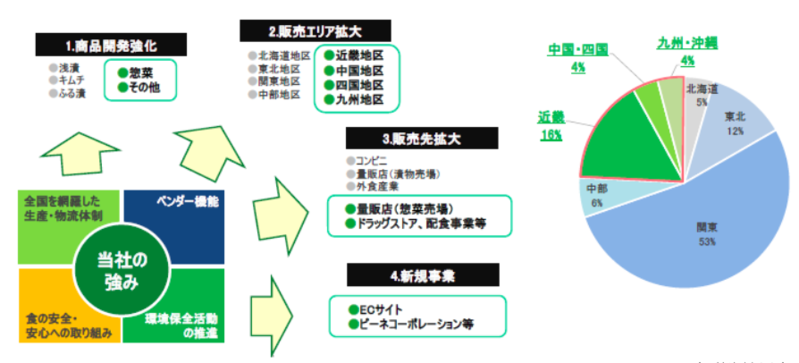 図2