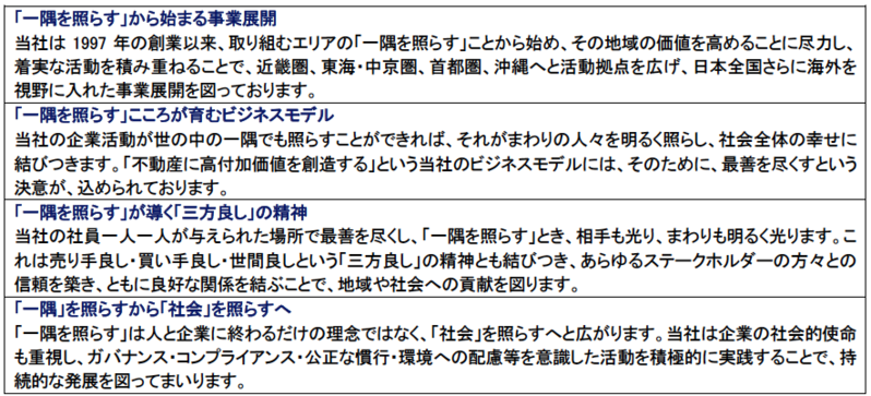 ブリッジレポート 株式会社プレサンスコーポレーション(3254)
