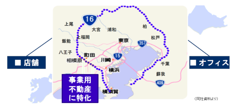 図