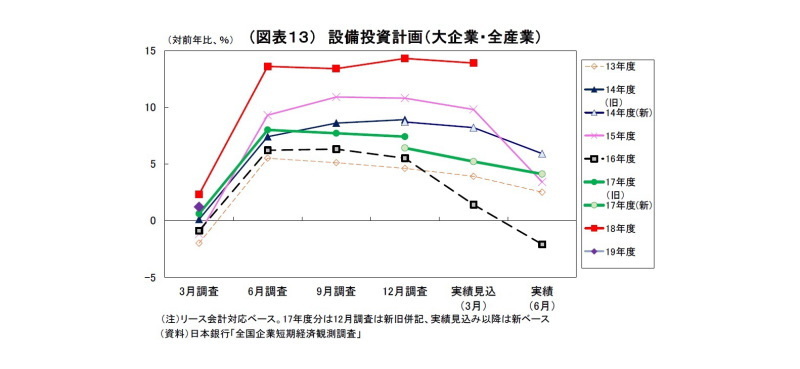 日銀短観