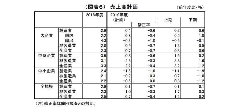 日銀短観