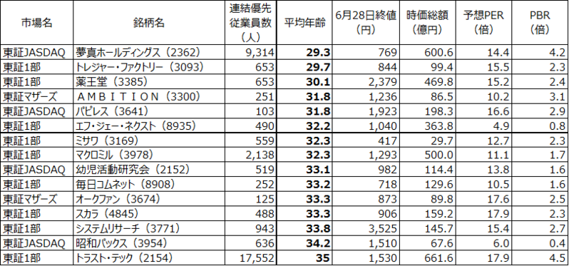 日本株銘柄フォーカス,若者が会社を引っ張る好業績銘柄