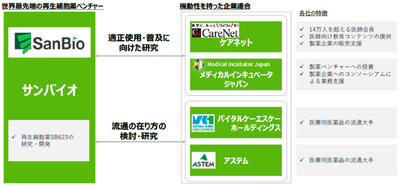 業務提携の内容