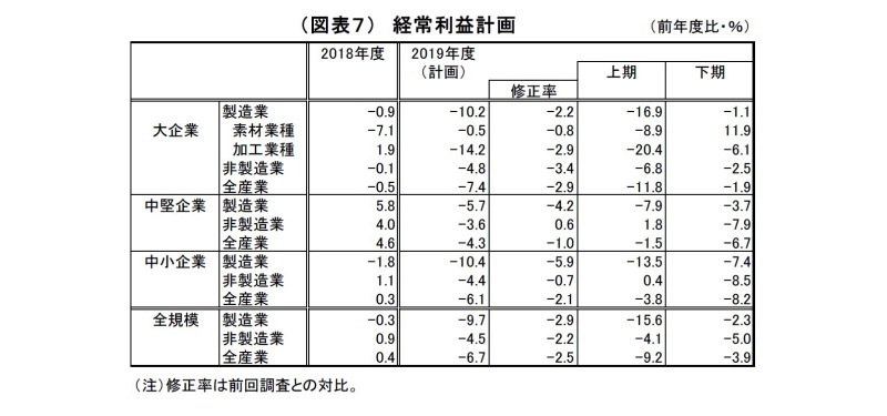 日銀短観