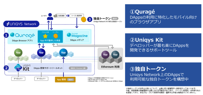 Uniqys Network