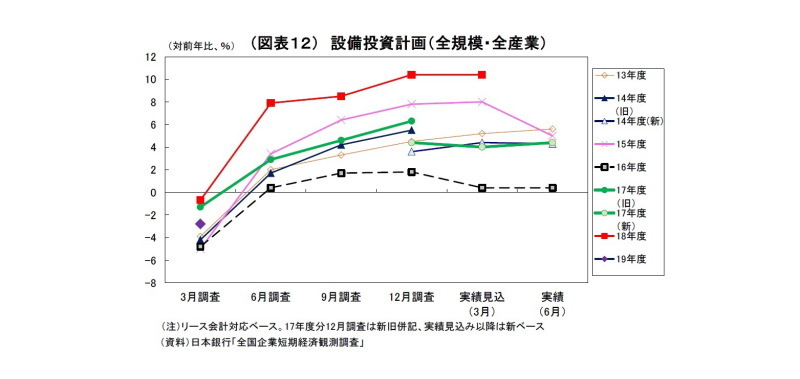 日銀短観