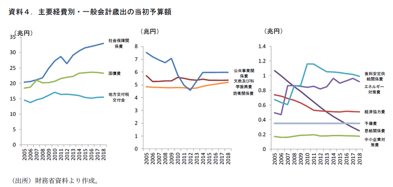 貿易戦争で高まる不確実性と日本の輸出への影響