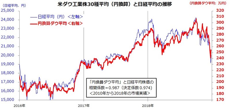 図表２