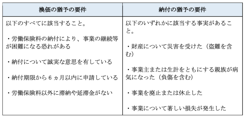 社会保険料の計算方法や注意しておきたい6つのポイント