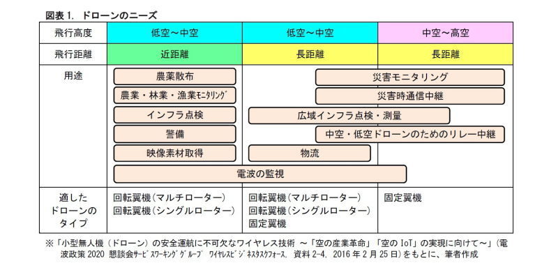 ドローン保険