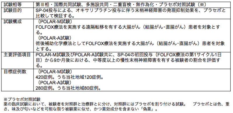 試験の概要
