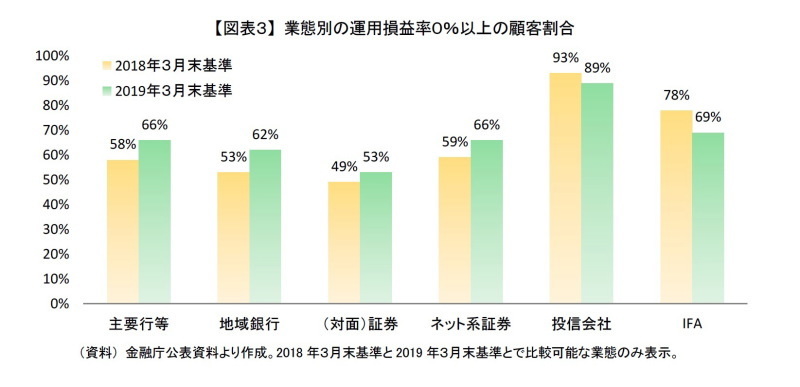 投信の運用状況