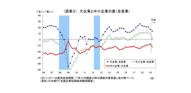 日銀短観