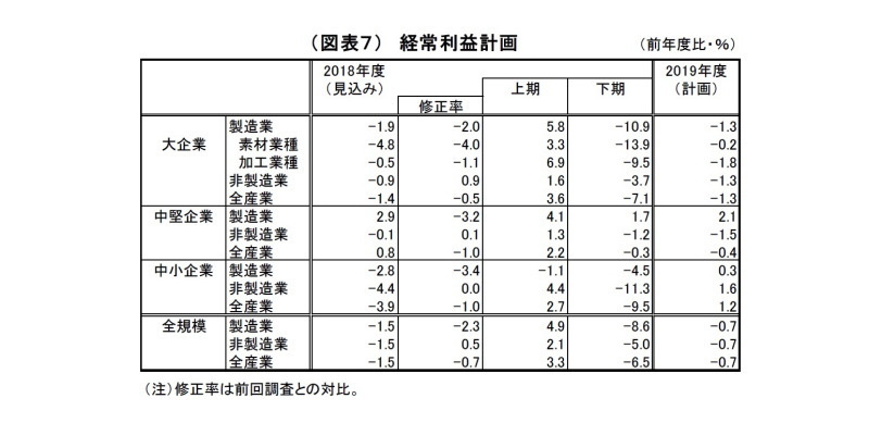 日銀短観