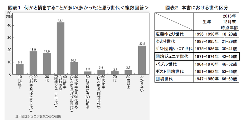 人生100年時代』のライフデザイン