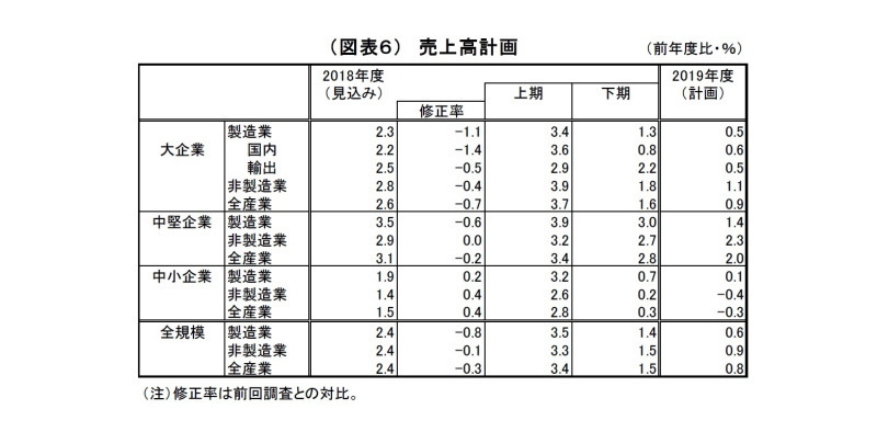 日銀短観