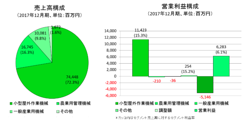 図表2