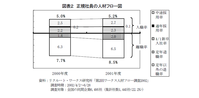 新入社員は変わった？