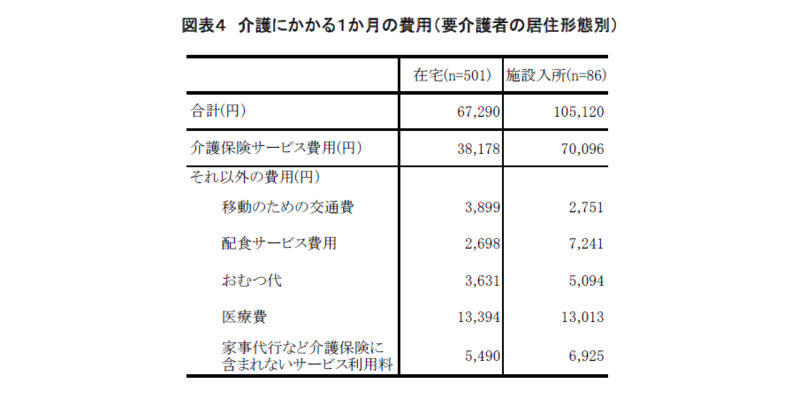 働きながら親の介護をしている人の負担感