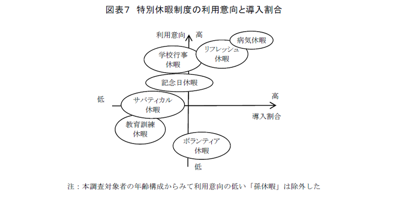 法定外の特別休暇制度の現状と意義