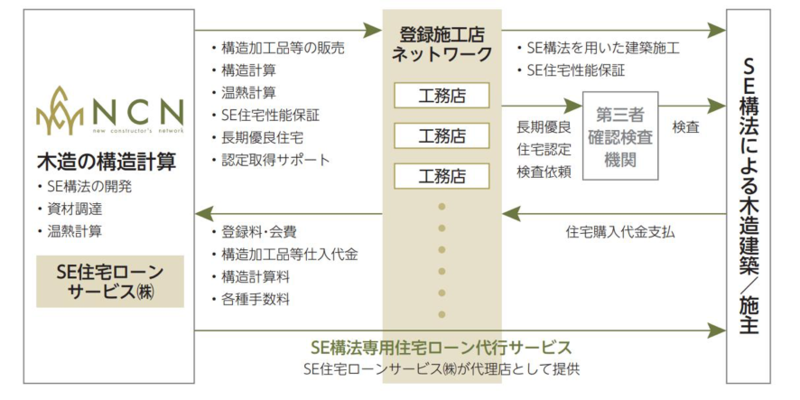 IPOレポート