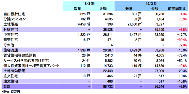 インベストメントブリッジより
