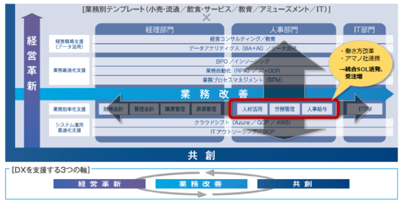 ブリッジレポート 株式会社 クレオ(9698)