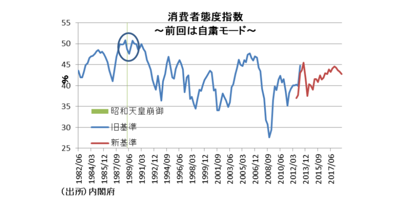 改元がもたらす日本経済への影響