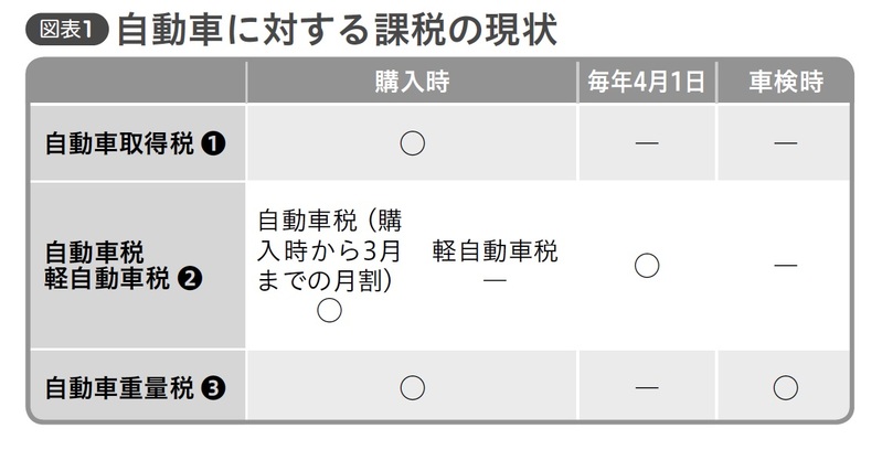 ファイナンシャル・アドバイザー