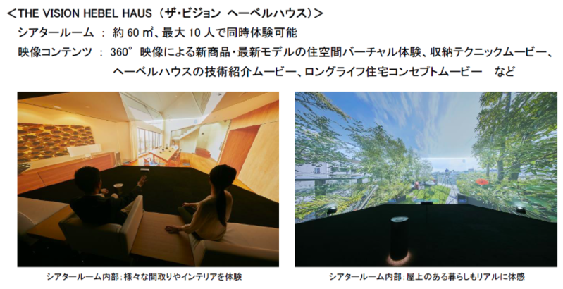 「THE VISION HEBEL HAUS」