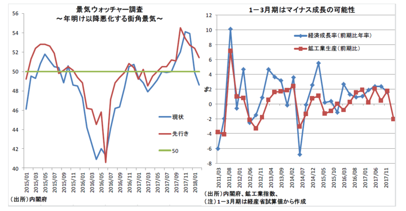 転機を迎える日本経済