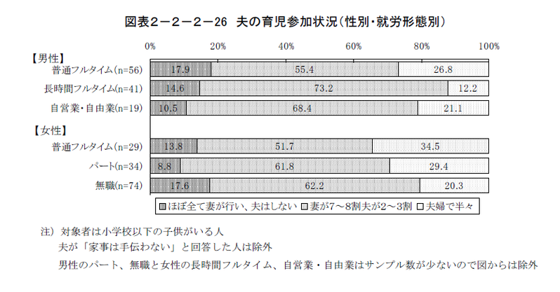 『日本人のライフスタイル及び生活観等 に関する調査研究』