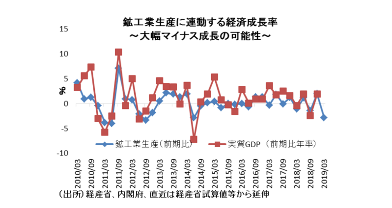 改元がもたらす日本経済への影響