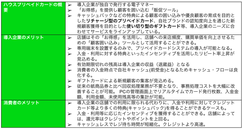 ハウスプリペイドカードの概要