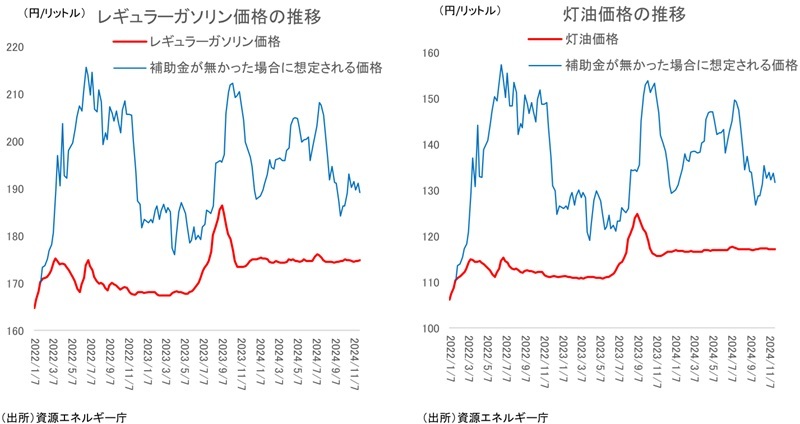 第一生命経済研究所