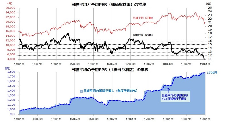 図表３